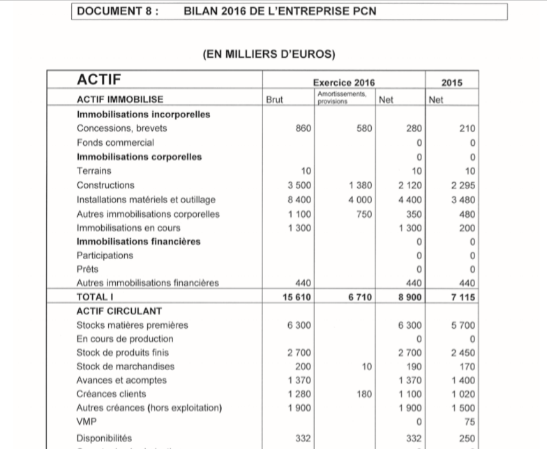 C’est quoi l’actif du bilan ?
